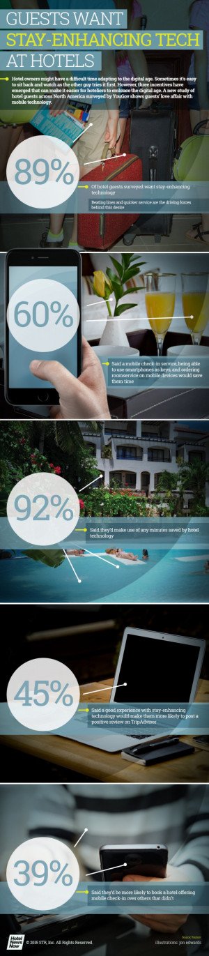 Infografía: Los clientes demandan tecnología que mejore su estancia