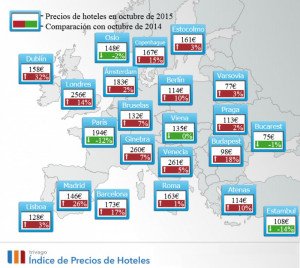 Los hoteles de Madrid son un 43% más baratos que los de Londres 
