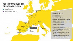 Vueling optimiza la conectividad de Barcelona-El Prat con el Top 10 de sus destinos Business