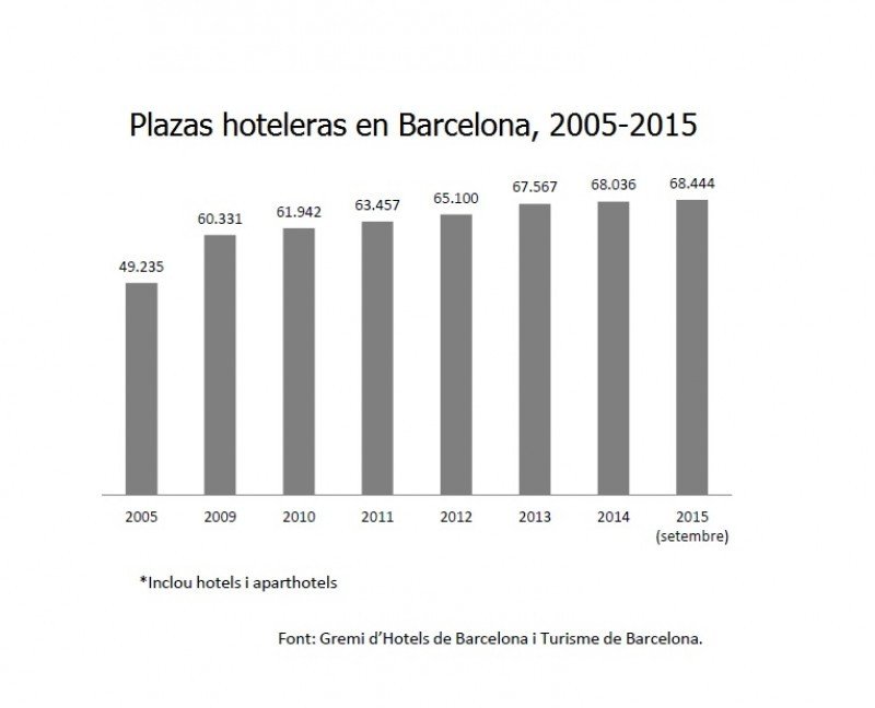 Fuente: Ayuntamiento de Barcelona