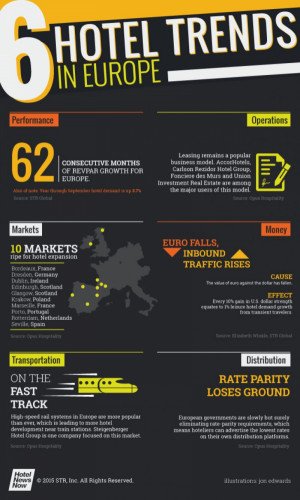 Infografía: seis tendencias hoteleras en Europa