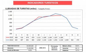 Turespaña actualiza las fichas de mercados emisores