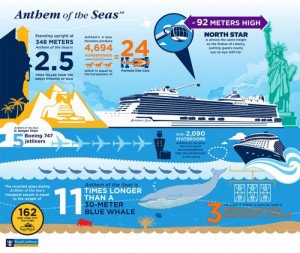 Infografía: Anthem of the Seas, las medidas de un gigante