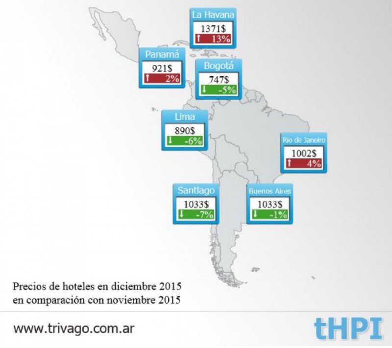 Tarifas Centro y Sudamérica. (Fuente: Trivago).