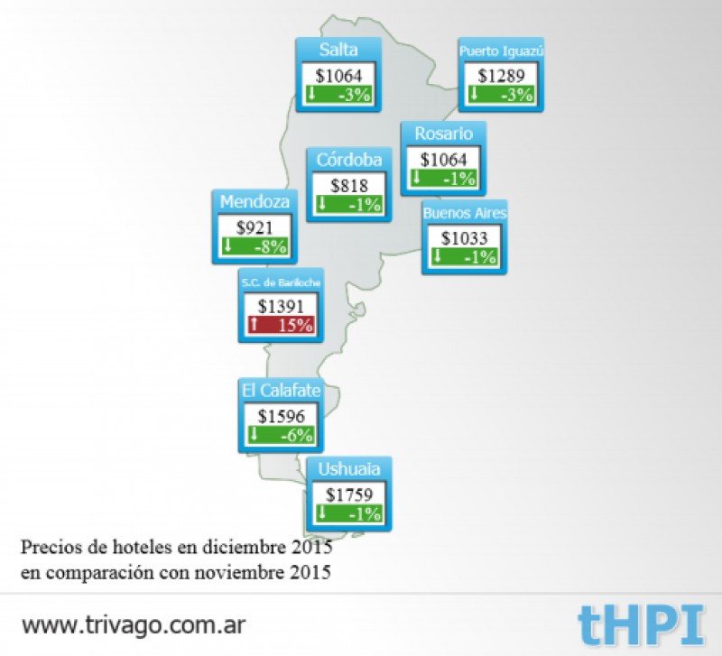 Tarifas Argentina. (Fuente: Trivago).