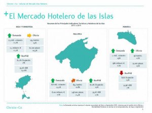 Baleares: causas y efectos del éxito sin precedentes del sector hotelero en 2015