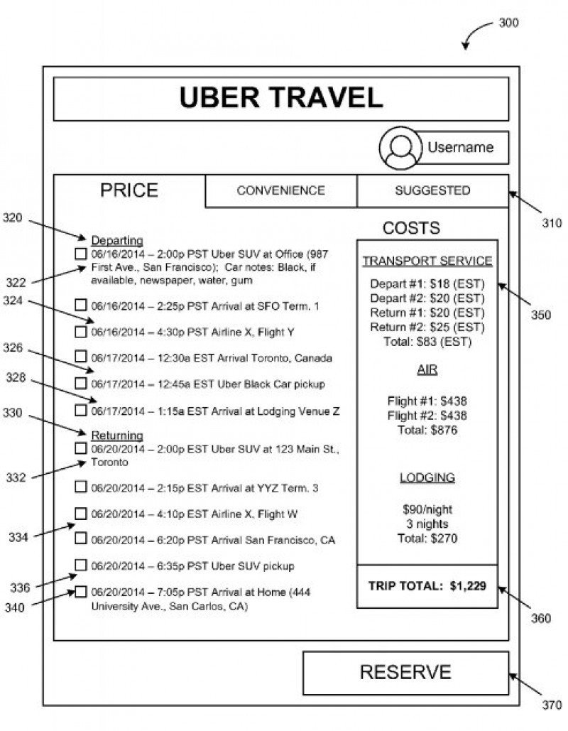 Uber planea abrir su propia OTA