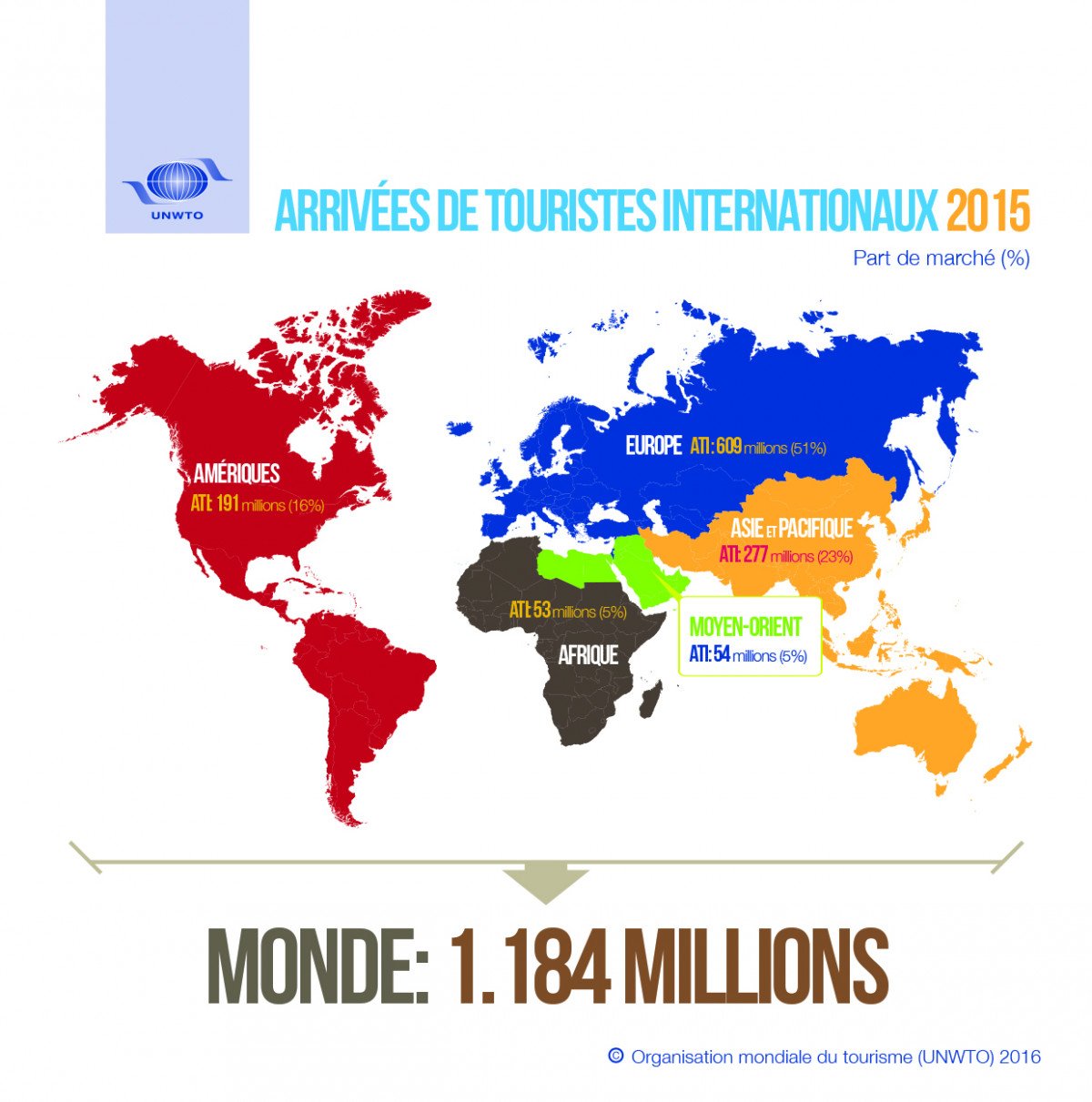 Llegadas de turistas internacionales en 2015. 