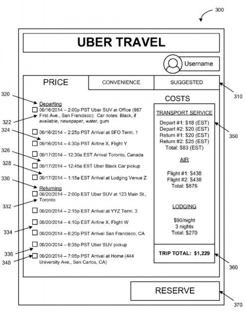 Interfaz diseñada para Uber Travel
