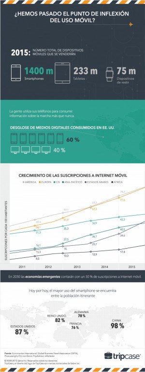 Infografía: España, entre los 10 países más conectados 
