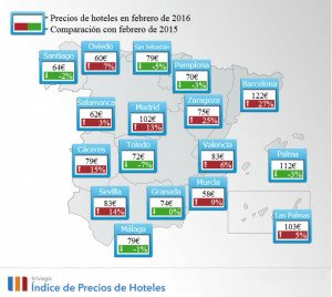 Los precios hoteleros suben un 16% en España en febrero