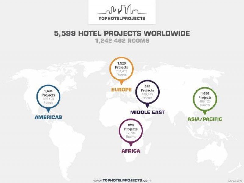 Los diez grupos hoteleros con más proyectos en construcción