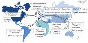 Las aerolíneas que conectan España con el mundo