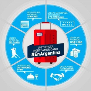 Argentina se promocionará en estaciones de metro y aeropuertos de EE.UU