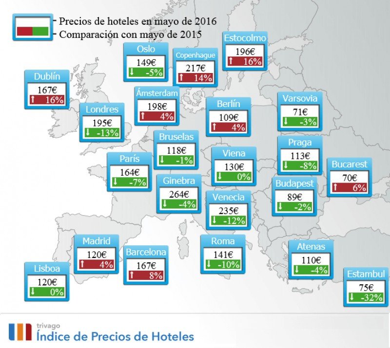 Los hoteles españoles suben un 4% sus precios en mayo