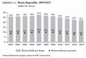 La sociedad low cost: tres millones de españoles menos en la clase media 