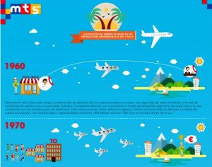Infografía: Evolución del turismo en los destinos de sol y playa