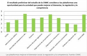 CNMC cierra la consulta sobre economía colaborativa con 1.150 respuestas