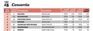 Ranking Mundial de Consorcios Hoteleros