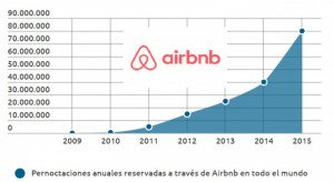 Airbnb Trips, nuevo turoperador online