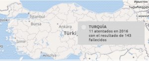 El terrorismo sigue golpeando Turquía y cae el turismo un 28%