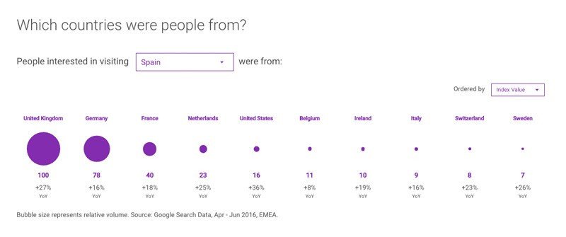 People interested in visitin Spain were From: (Las personas interesadas en visitar España son:)