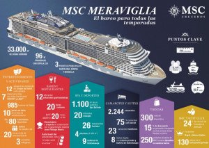 El primer hermano del MSC Meraviglia será el MSC Bellissima 