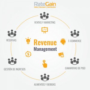Webinar: Cómo implementar una cultura de revenue en tu hotel