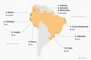 Argentina sin ciudades en el ranking de los 50 destinos más económicos en 2017