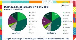 Uruguay aumenta 25% la inversión en promoción digital