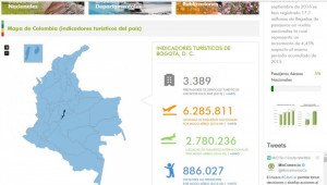 Colombia avanza hacia la unificación de la información turística