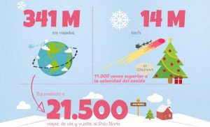 El trineo de Papá Noel emite más CO2 que si viajara en autobús