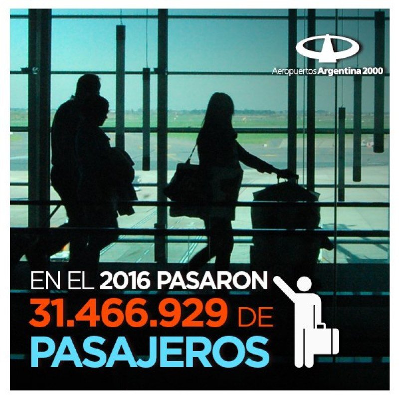 Creció 7,2% el número de pasajeros en aeropuertos de Argentina en 2016