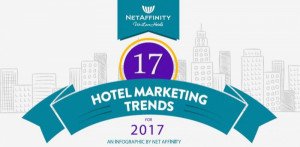 Marketing hotelero: 17 tendencias para 2017