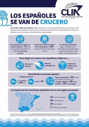 Infografía: perfil del crucerista español