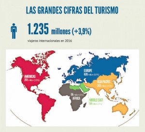 Las llegadas de turistas por todo el mundo en cuatro infográficos