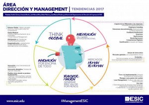Cinco tendencias punteras en management para 2017