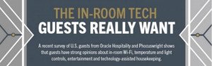 Tecnologías que los clientes buscan en la habitación de hotel