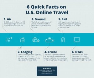Infografía: seis datos sobre el mercado online de EEUU