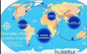 Las grandes cifras del turismo mundial en un vídeo de tres minutos