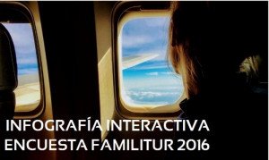 Así viajan los españoles: destinos, motivos, gasto y alojamiento