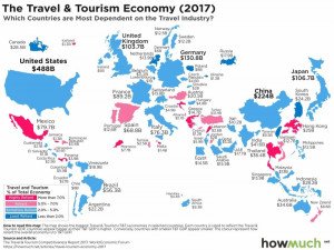 ¿Cuáles son los países que más se benefician con el turismo?