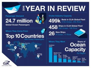 Infografía: Las grandes cifras del sector de cruceros mundial