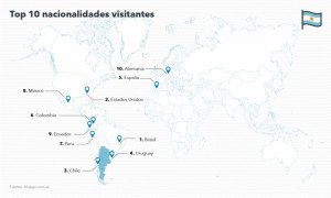 Extranjeros buscan Buenos Aires, Iguazú y Bariloche para el invierno 2017