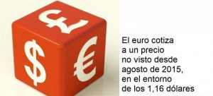 Viajes y cambio de divisas: tres destinos favorables para el euro
