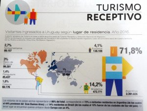 Uruguay hacia la recuperación del gasto turístico en 2017