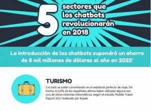 Los chatbots revolucionarán el turismo en 2018