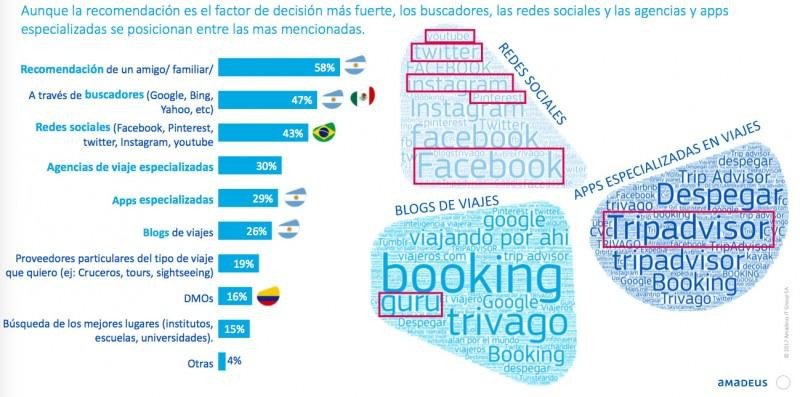 Un 30% de los viajeros de Latinoamérica busca inspiración en las agencias