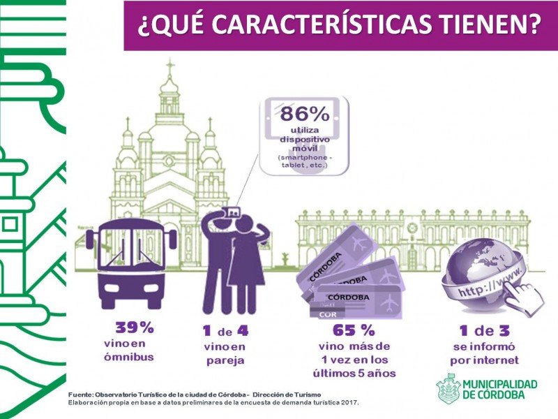 Ciudad de Córdoba superó el millón de turistas en 2017