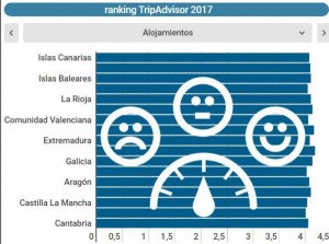 Ranking de los destinos de España mejor valorados por los viajeros